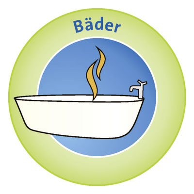 Grafik Bäder