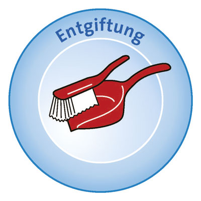 Grafik Entgiftung