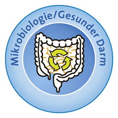 Grafik Mikrobiologie