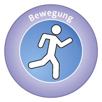 Grafik Bewegung