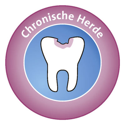 Grafik Chronische Herde