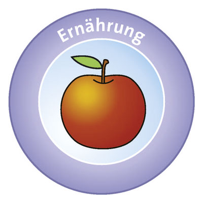 Grafik Ernährung