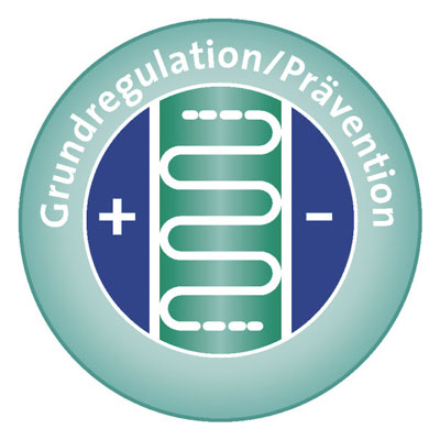 Grafik Grundregulation
