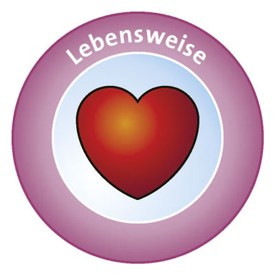 Grafik Lebensweise