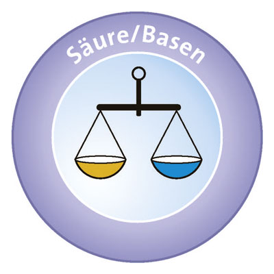 Grafik Säure Basen