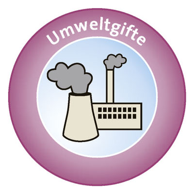 Grafik Umweltgifte
